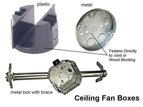 how to tell if electric box can hold fan|ceiling fan outlet box weight.